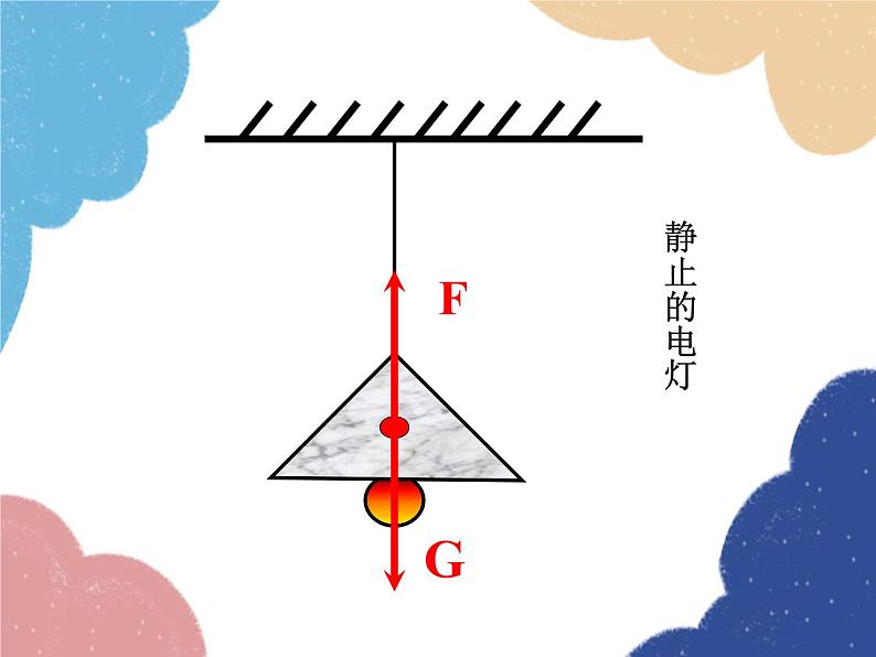 沪科版物理八年级下册 第七章 第三节 力的平衡课件第3页