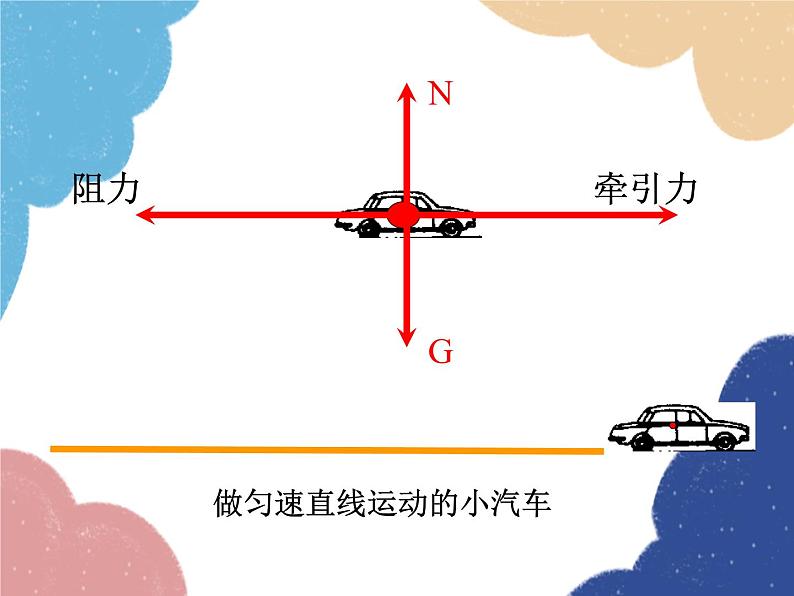 沪科版物理八年级下册 第七章 第三节 力的平衡课件第5页