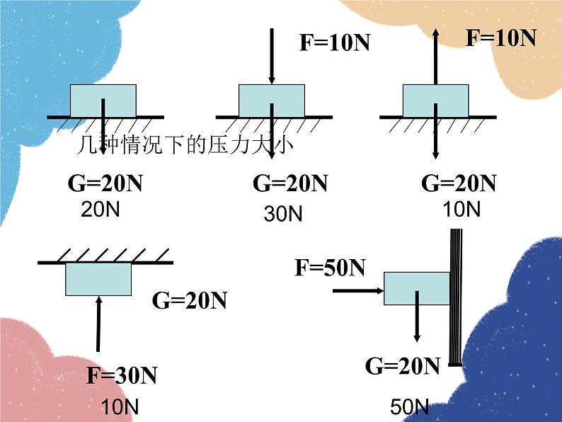 沪科版物理八年级下册 第八章 第一节 压力的作用效果课件04