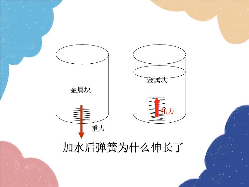 沪科版物理八年级下册 第九章 第二节 阿基米德原理课件第8页