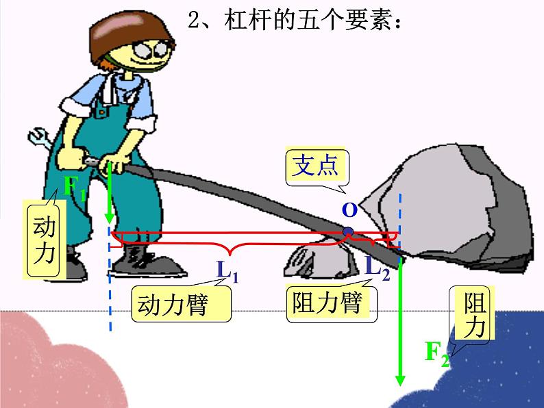 沪科版物理八年级下册 第十章 第一节 科学探究：杠杆的平衡条件课件08