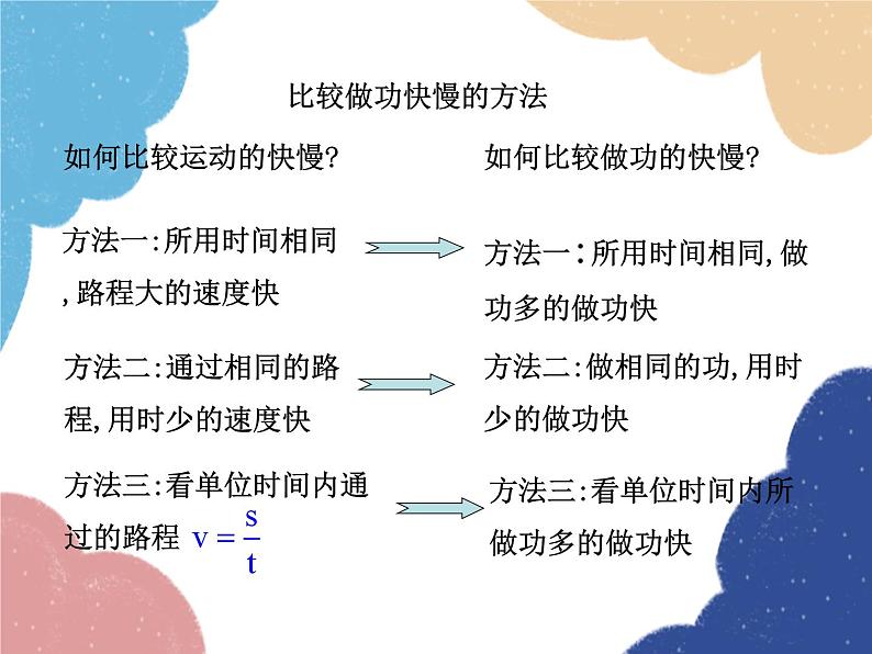 沪科版物理八年级下册 第十章 第四节 做功的快慢课件07