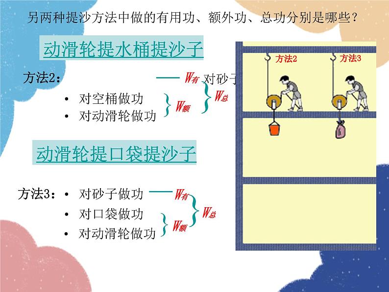 沪科版物理八年级下册 第十章 第五节 机械效率课件07