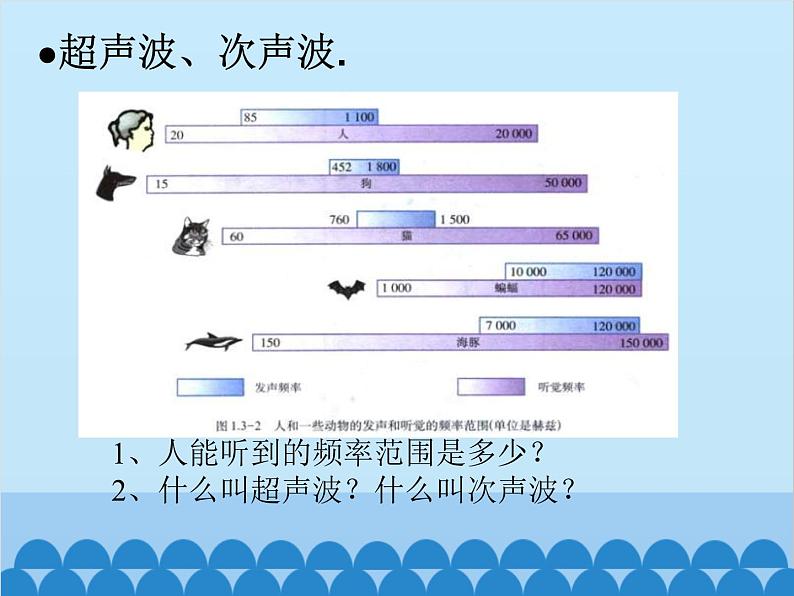 人教版物理八年级上册 第2章第2节  声音的特性课件08