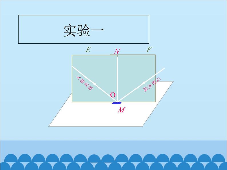 人教版物理八年级上册 第4章第2节 光的反射课件06