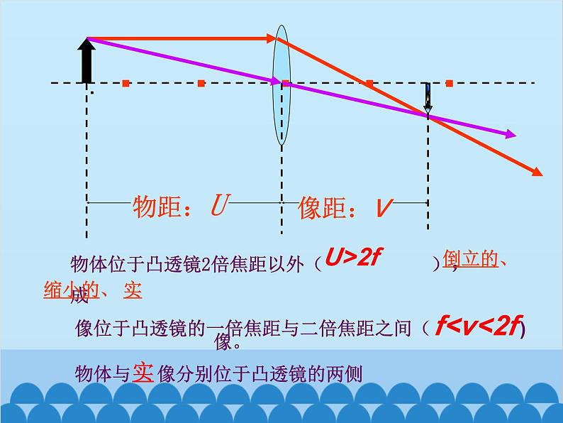 人教版物理八年级上册 第5章第4节 眼睛和眼镜课件第2页