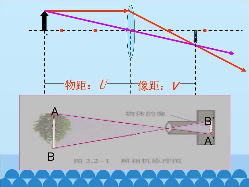 人教版物理八年级上册 第5章第4节 眼睛和眼镜课件第3页