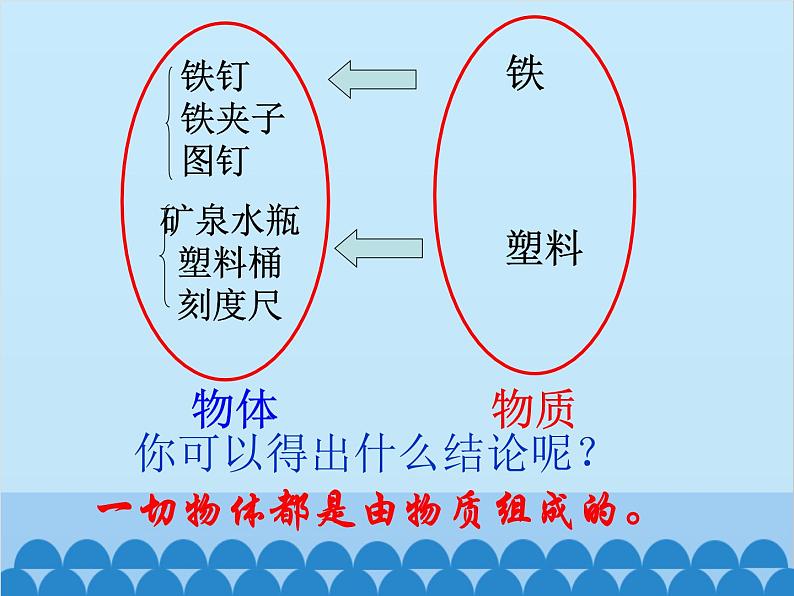 人教版物理八年级上册 第6章第1节 质量课件03