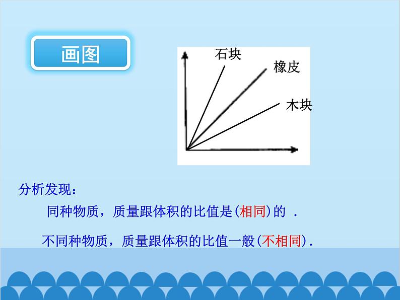 人教版物理八年级上册 第6章第2节 密度课件第6页