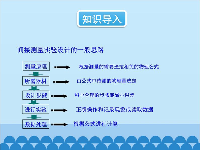人教版物理八年级上册 第6章第3节 测量物质的密度课件03