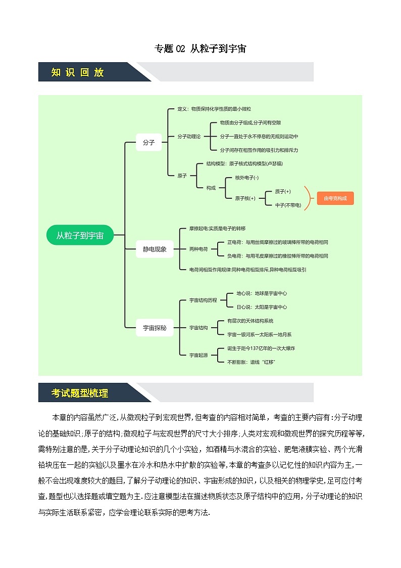 专题02 从粒子到宇宙—2023-2024学年初二物理下册期末加油站（苏科版）（原卷版）第1页