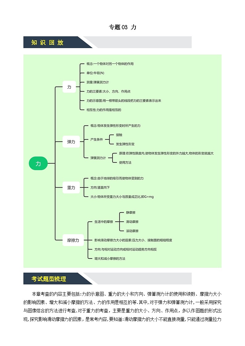 专题03 力—2023-2024学年初二物理下册期末加油站（苏科版）（解析版）第1页