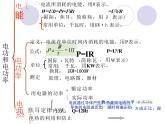 第十八章电功率复习课件2023－2024学年人教版九年级物理全一册
