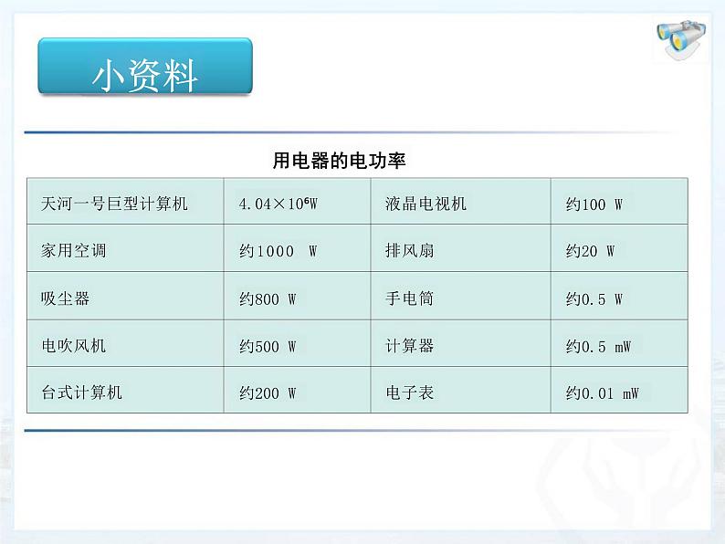 18.2电功率+课件2023－2024学年人教版物理九年级全一册第6页