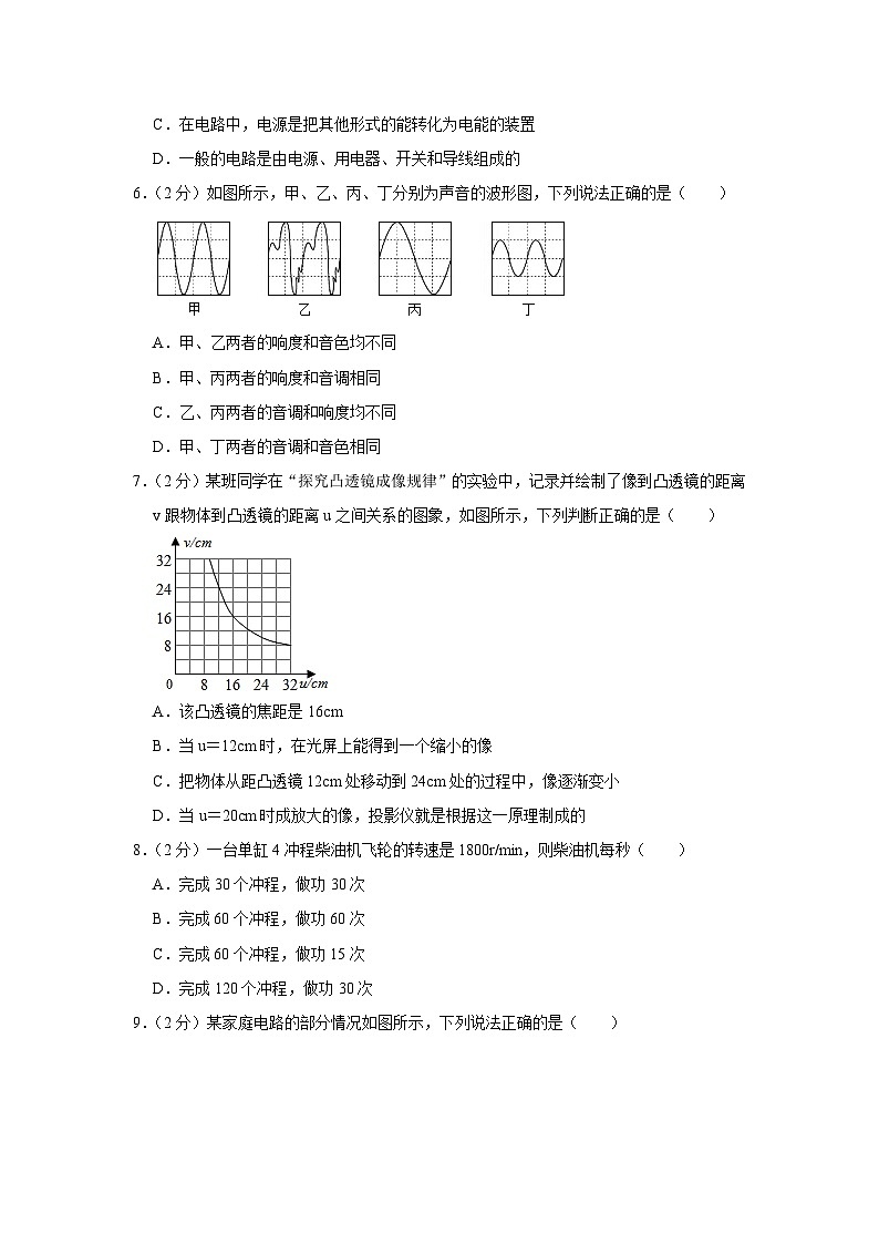2022年山东省济南市莱芜区花园片区中考物理模拟试卷02