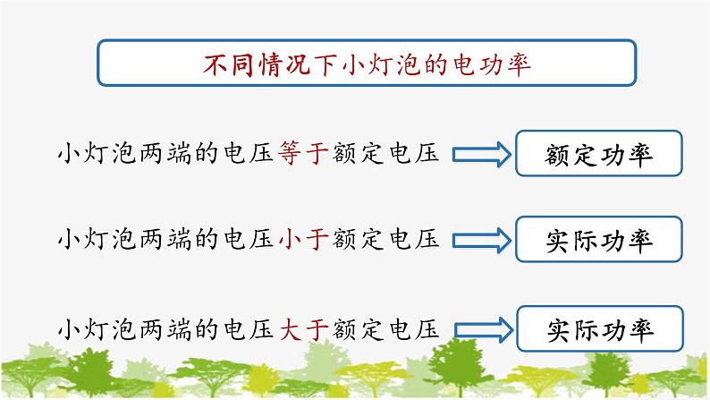 人教版物理九年级下册 第18章第3节测量电灯泡的电功率课件第5页