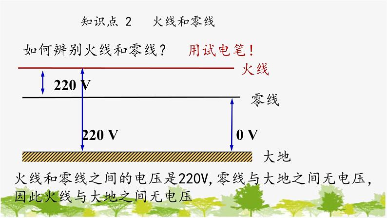 人教版物理九年级下册 第19章第1节家庭电路课件第8页