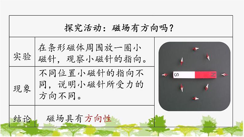 人教版物理九年级下册 第20章第1节第2课时磁现象磁场课件第6页