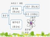 人教版物理九年级下册 第22章第2节核能课件