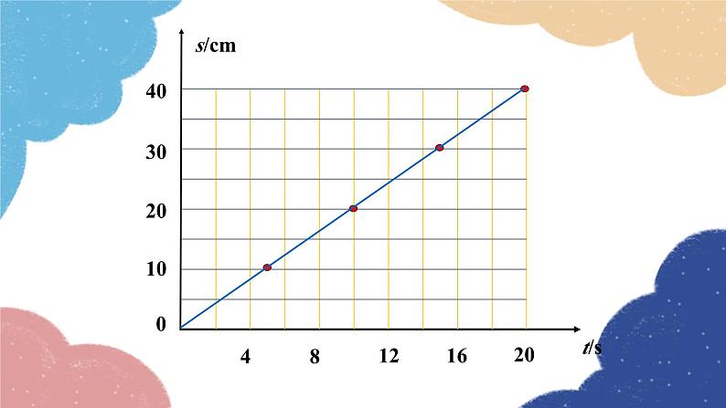 教科版物理八年级上册 2.3.测量物体运动的速度课件07