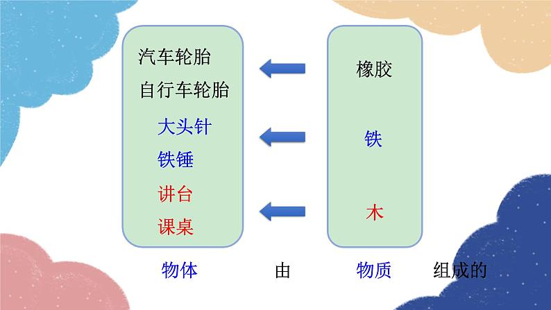 教科版物理八年级上册 6.1.质  量课件第3页