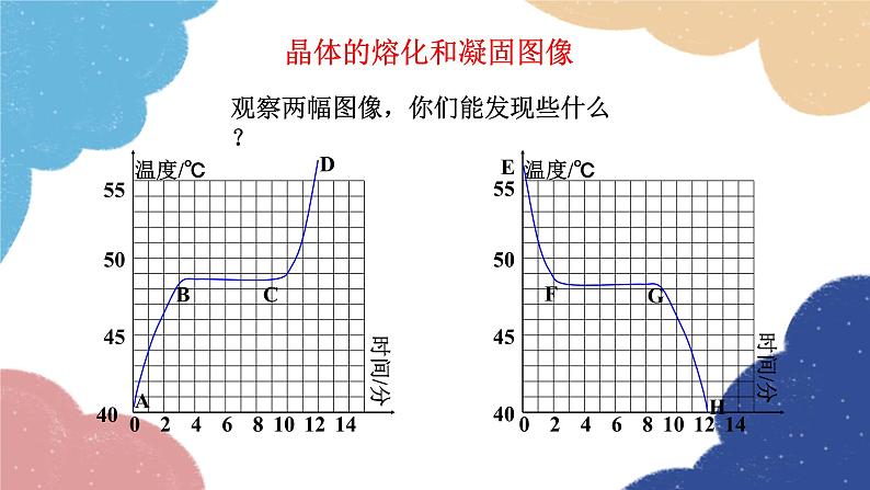 第2课时  熔化和凝固的图像及其应用第4页