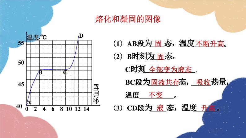 第2课时  熔化和凝固的图像及其应用第5页