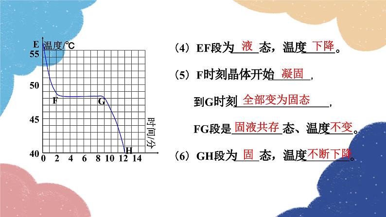 第2课时  熔化和凝固的图像及其应用第6页