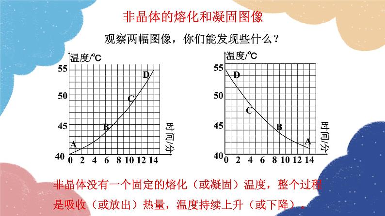 第2课时  熔化和凝固的图像及其应用第7页