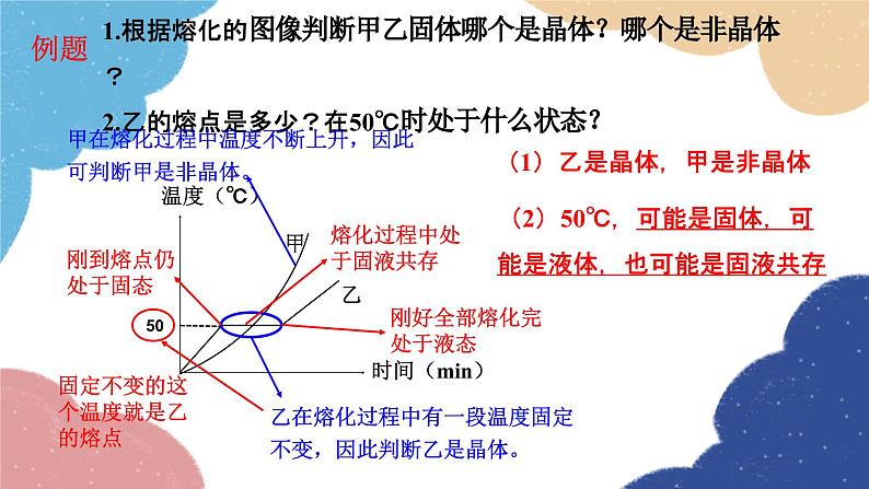 第2课时  熔化和凝固的图像及其应用第8页