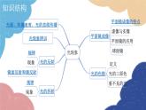 人教版物理八年级上册 第四章 小结与复习课件
