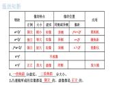 人教版物理八年级上册 第5章第4节  眼睛和眼镜课件