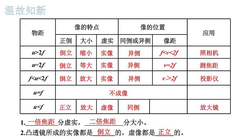 人教版物理八年级上册 第5章第4节  眼睛和眼镜课件02