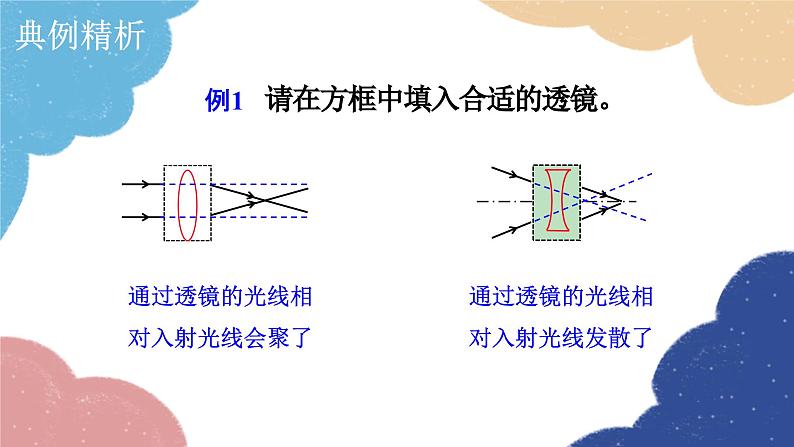 人教版物理八年级上册 第五章 小结与复习课件第5页