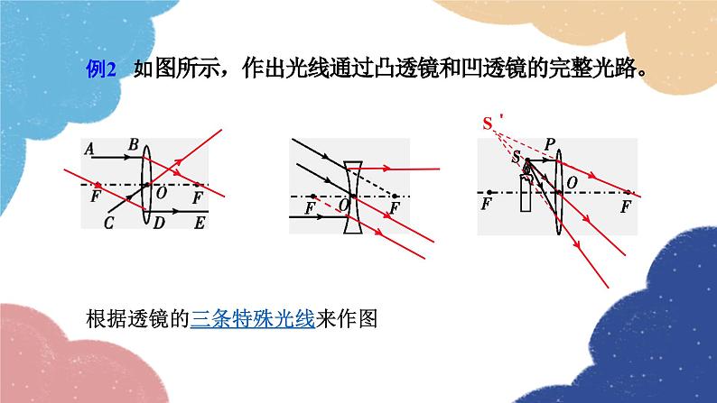 人教版物理八年级上册 第五章 小结与复习课件第6页