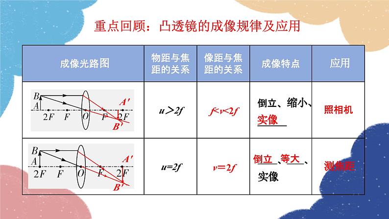 人教版物理八年级上册 第五章 小结与复习课件第7页