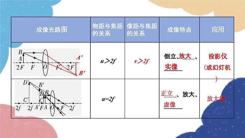 人教版物理八年级上册 第五章 小结与复习课件第8页