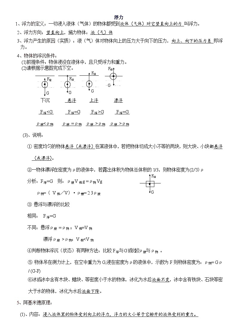 人教版物理第十章【浮力知识点及练习】第1页
