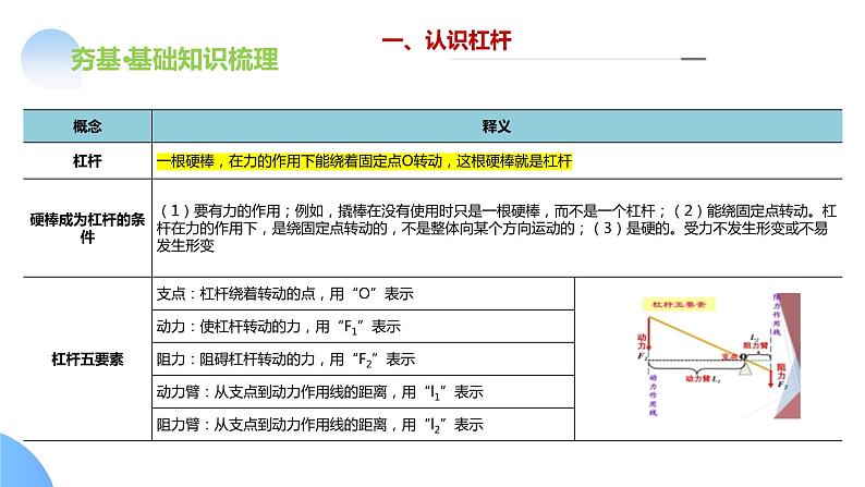 专题13  简单机械（课件）-2024年备战2024年中考物理一轮复习精品课件+练习+讲义（全国通用）08