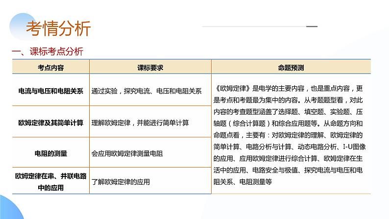 专题16  欧姆定律（课件）-2024年备战2024年中考物理一轮复习精品课件+练习+讲义（全国通用）04