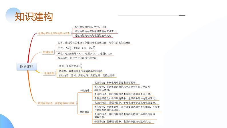 专题16  欧姆定律（课件）-2024年备战2024年中考物理一轮复习精品课件+练习+讲义（全国通用）06