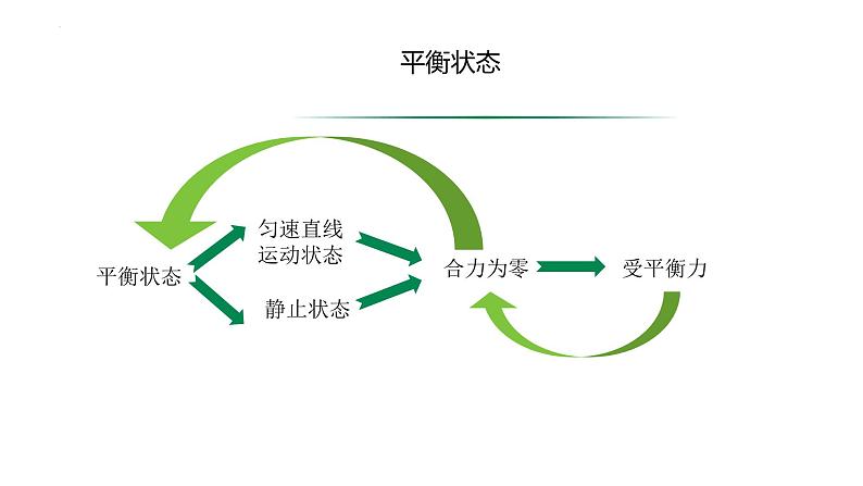 8.2+二力平衡+课件+2023-2024学年人教版物理八年级下册第8页