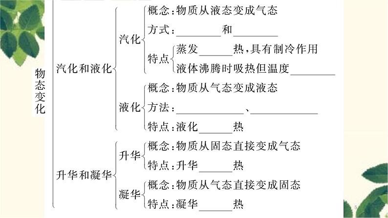 第三章整合提升第5页