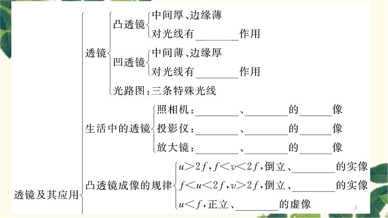 第五章整合提升第3页