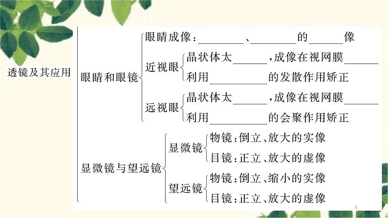 第五章整合提升第4页