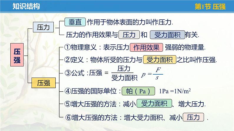 苏科版八年级物理下册第十章《压强和浮力》单元复习PPT课件第7页