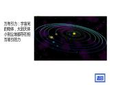 7.3重力课件--2023-2024学年人教版物理八年级下学期 (5)