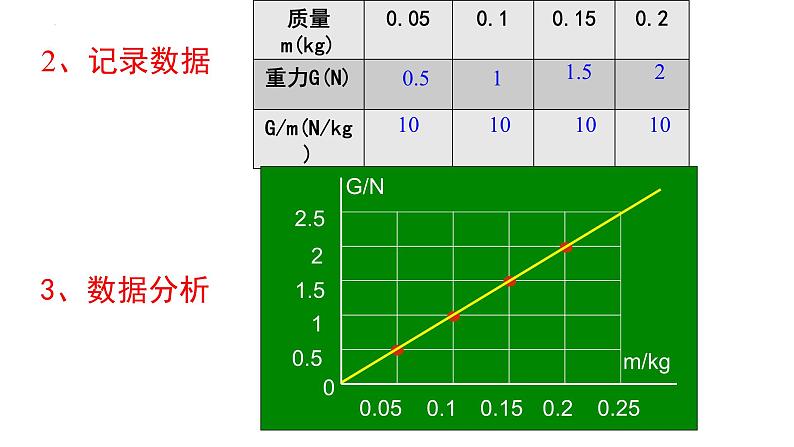 7.3重力课件--2023-2024学年人教版物理八年级下学期 (3)第7页