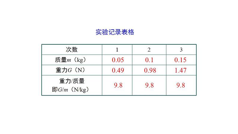 7.3重力课件--2023-2024学年人教版物理八年级下学期 (2)08