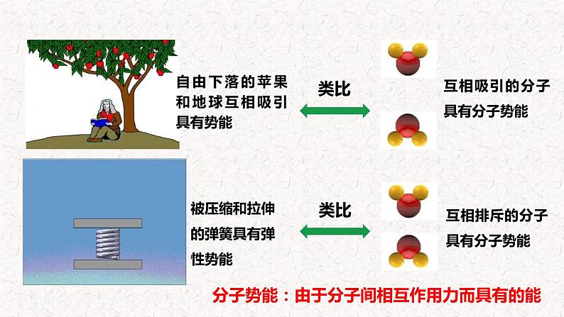 13.2内能 课件 2023-2024学年人教版物理九年级下册第6页